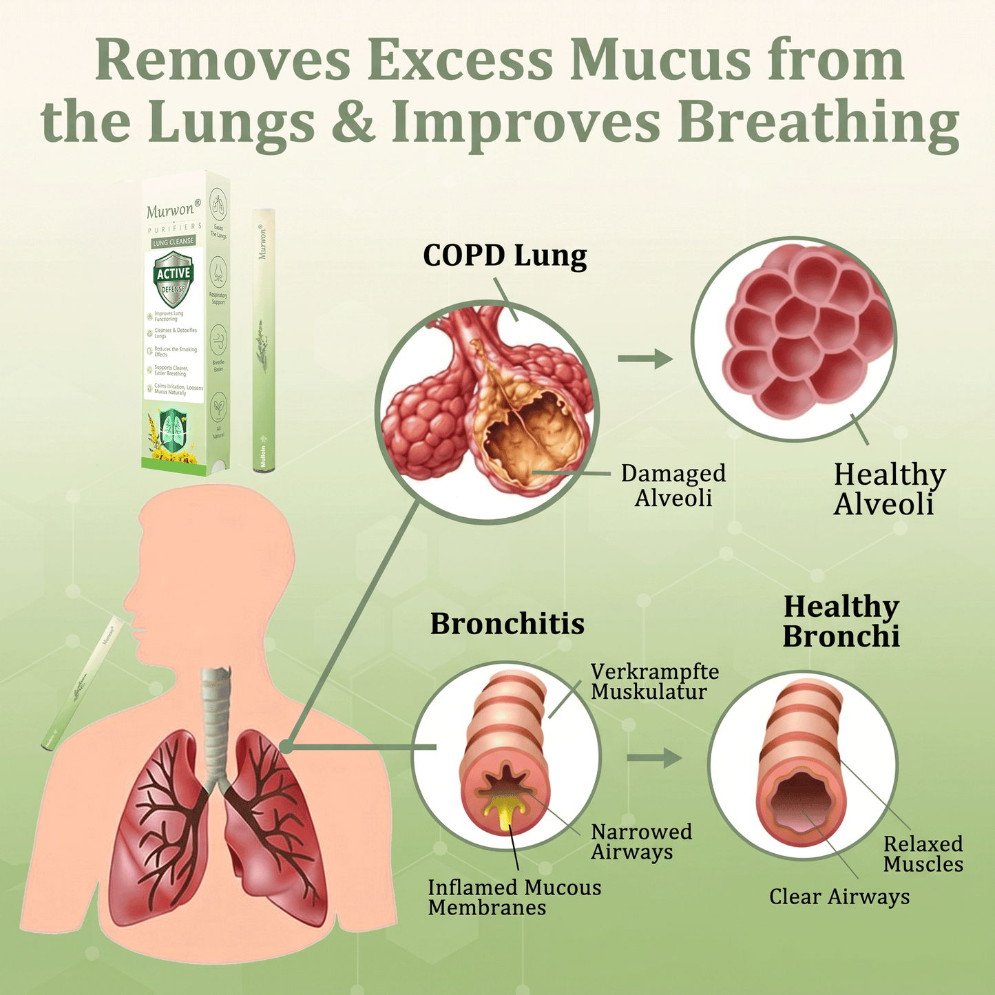 𝙊𝙛𝙛𝙞𝒄𝒊𝒂𝒍 𝑺𝒕𝒐𝒓𝒆✅𝐌𝐮𝐫𝐰𝒐𝒏® 𝐁𝐨𝐭𝐚𝐧𝐢𝐜𝐚𝐥 𝐌𝐮𝐥𝐥𝐞𝐢𝐧 𝐋𝐮𝐧𝐠 𝐂𝐥𝐞𝐚𝐧𝐬𝐞 𝐃𝐢𝐟𝐟𝐮𝐬𝐞𝐫🔥(👨‍⚕️Cough, Pharyngitis, shortness of breath, sputum, stuffy nose, bronchitis, bronchitis, allergy symptoms, lung discomfort)2❤️