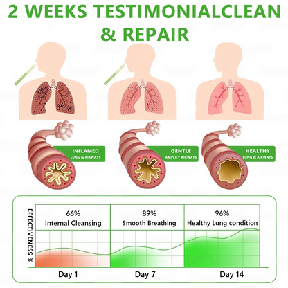 𝙊𝙛𝙛𝙞𝒄𝒊𝒂𝒍 𝑺𝒕𝒐𝒓𝒆✅𝐌𝐮𝐫𝐰𝒐𝒏® 𝐁𝐨𝐭𝐚𝐧𝐢𝐜𝐚𝐥 𝐌𝐮𝐥𝐥𝐞𝐢𝐧 𝐋𝐮𝐧𝐠 𝐂𝐥𝐞𝐚𝐧𝐬𝐞 𝐃𝐢𝐟𝐟𝐮𝐬𝐞𝐫🔥(👨‍⚕️Cough, Pharyngitis, shortness of breath, sputum, stuffy nose, bronchitis, bronchitis, allergy symptoms, lung discomfort)2❤️